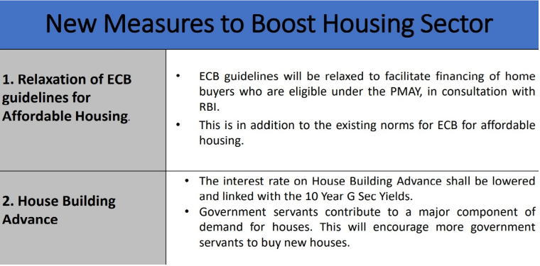 Housing Sector Reforms